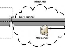 SSH Tunnel