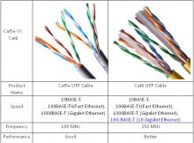 Wiring KAbel UTP