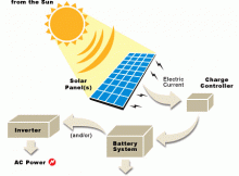 Charge Battery dengan PLTS